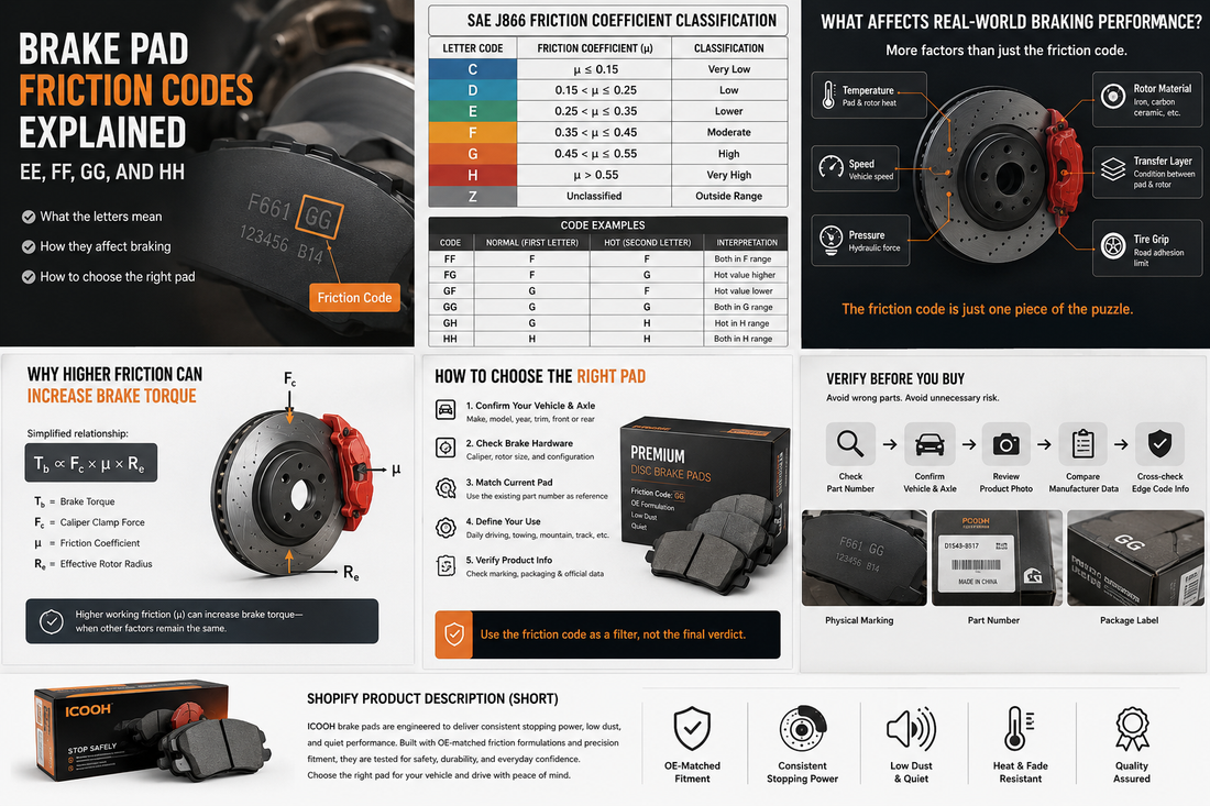 Brake Pad