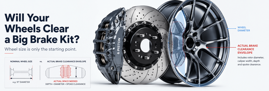 Will YourWheels Cleara Big Brake Kit